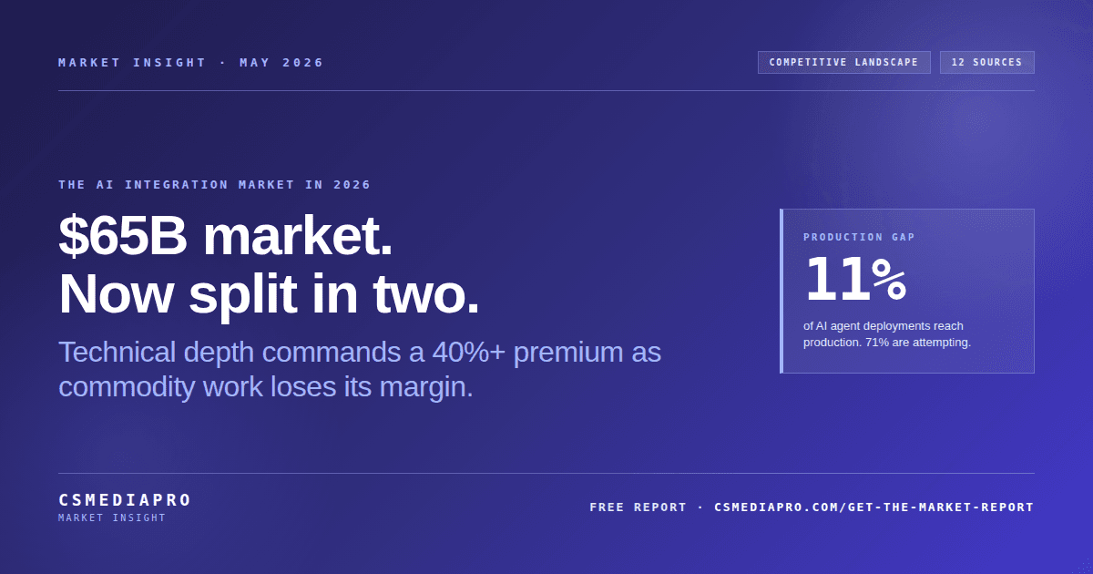 AI Systems Integration Market Report thumbnail